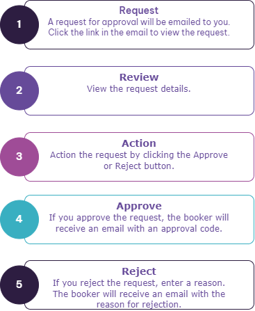 Approvals - Approvers Rebrand2.png